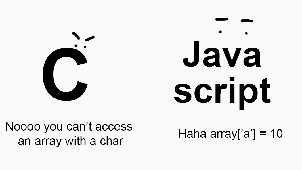 Javascript mocking C by accessing an array with a char